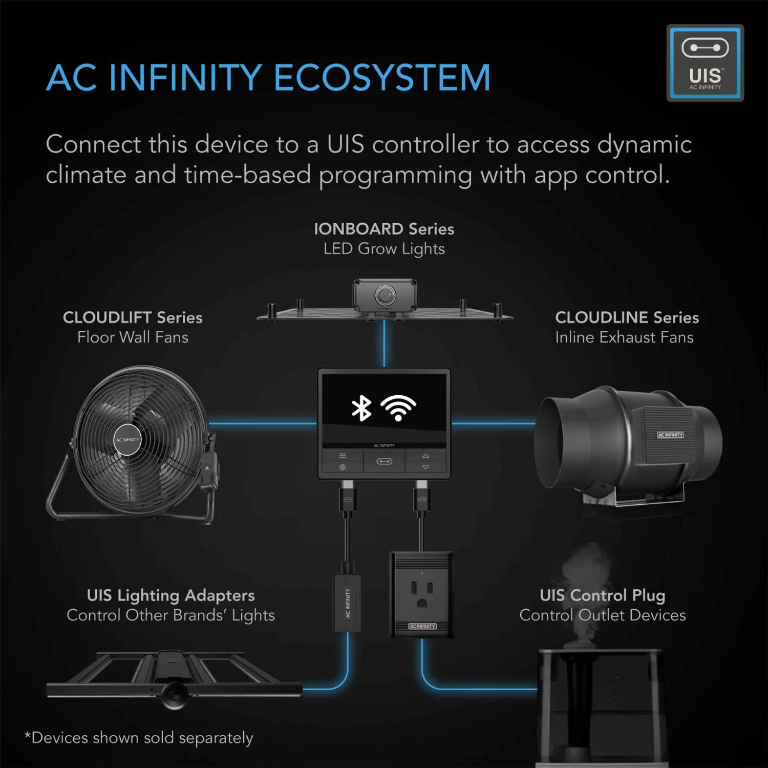 AC Infinity CLOUDLIFT S14, Floor Wall Fan with Wireless Controller, 14-Inch