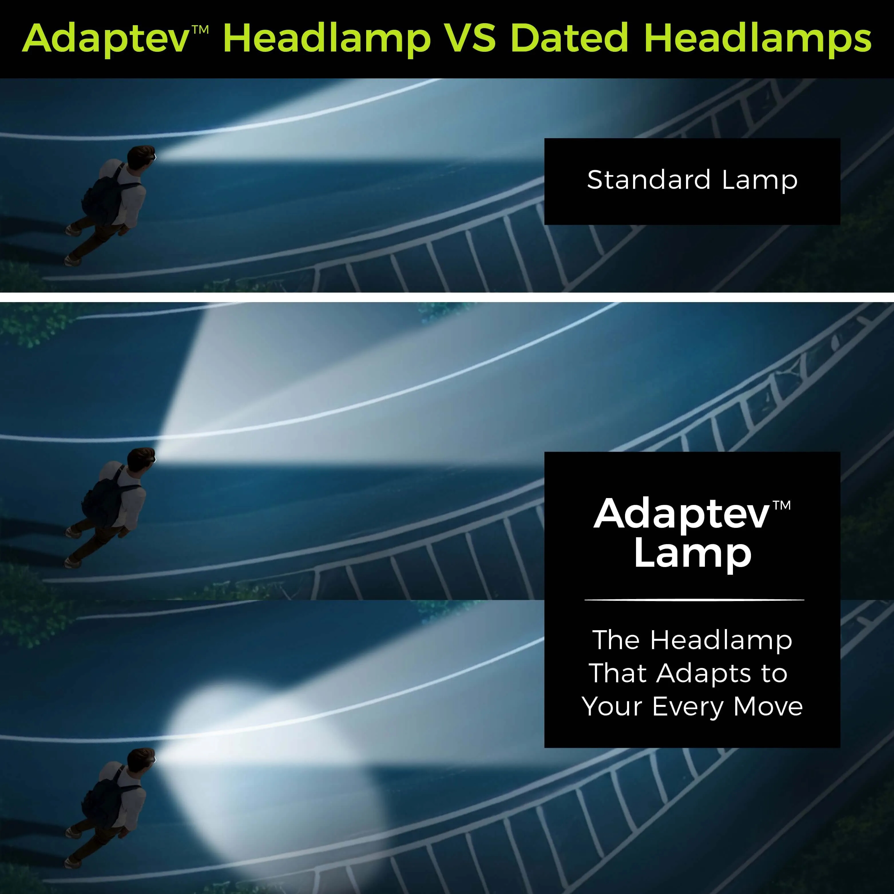 Adaptev Headlamp - Inertial Gyroscope LED Rechargeable Smart Head Lamp