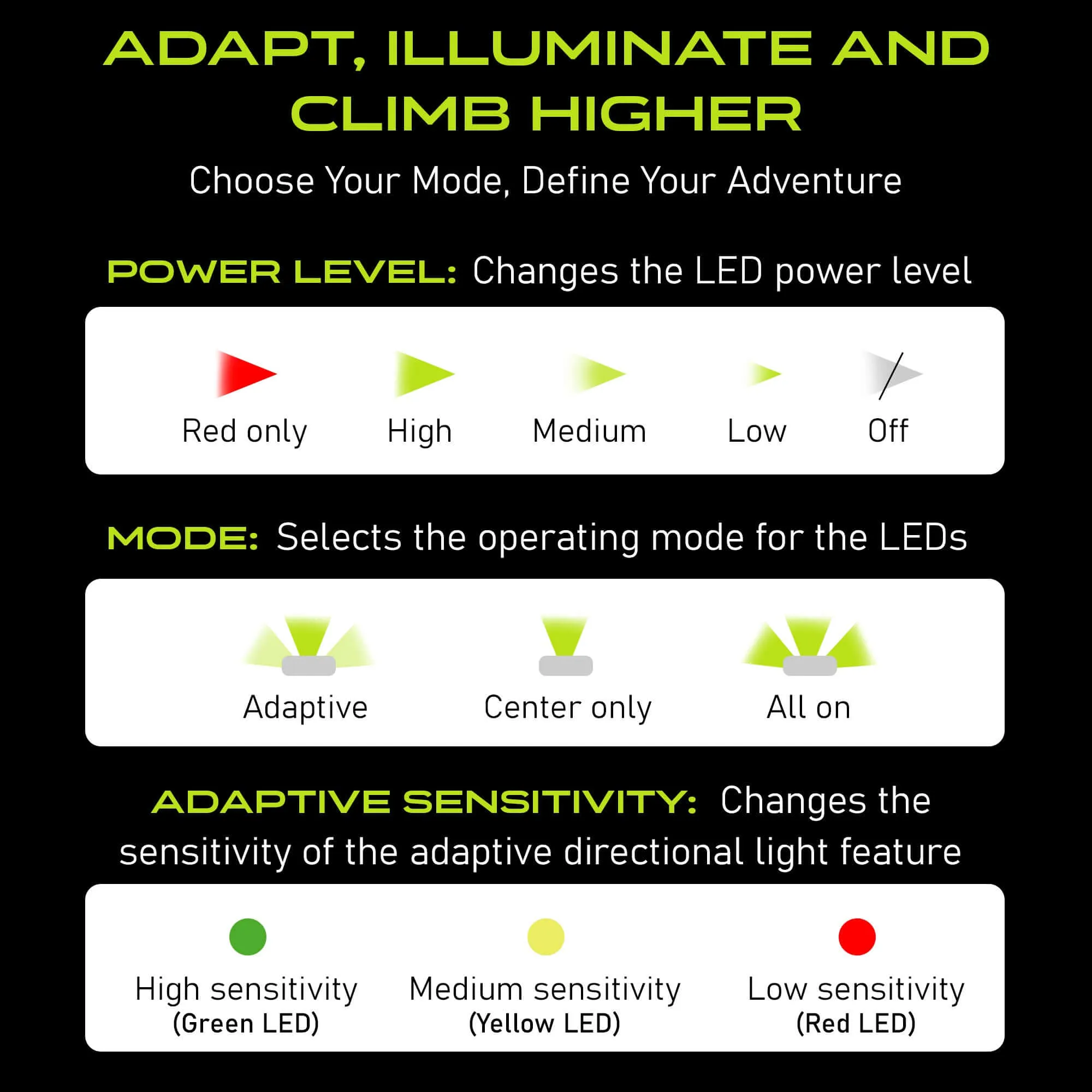 Adaptev Headlamp - Inertial Gyroscope LED Rechargeable Smart Head Lamp