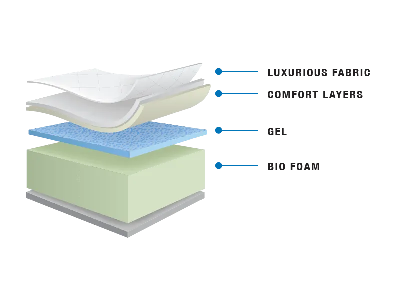 Aurora Gel | 9" Thick | Medium Firm | Foam Mattress w/ Memory Foam Layer