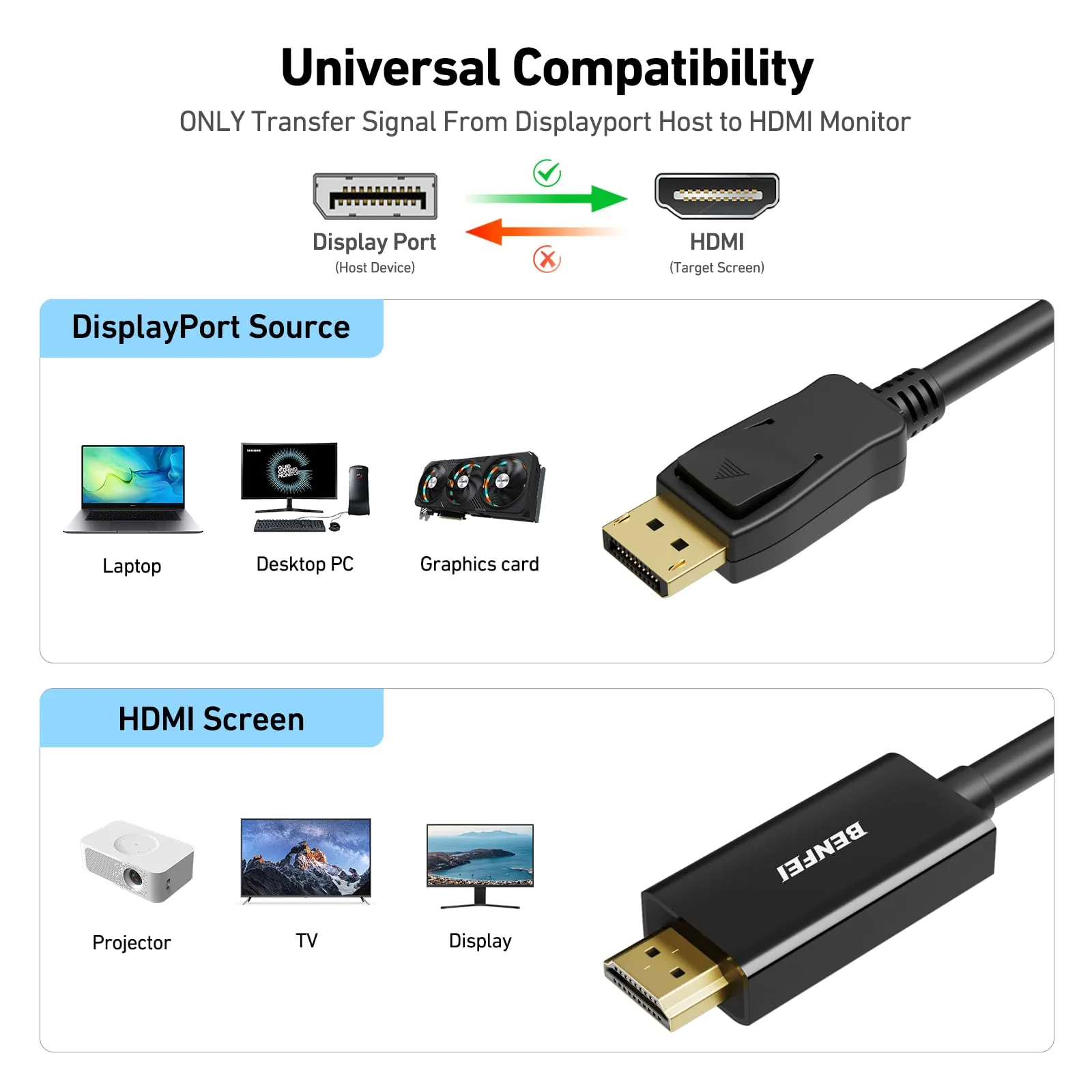 BENFEI 4K DisplayPort to HDMI Cable 1.8M, Uni-Directional DisplayPort to HDMI Cable Gold Plated Cord for Lenovo, HP, ASUS, Dell and Other Brands