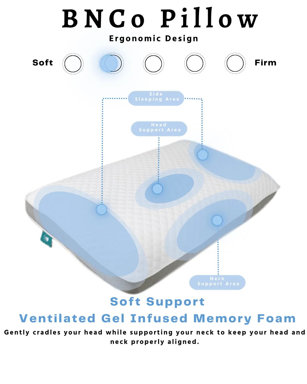 BNCo Ergonomic Ventilated Gel Infused Memory Foam Pillow