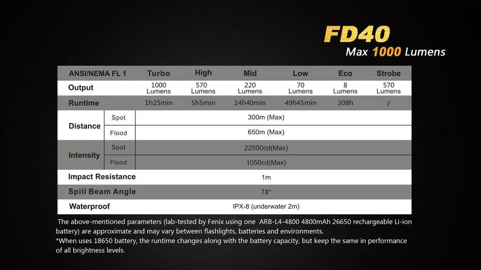 Fenix FD40 CREE LED 1000 lumens variable focus flashlight multi batteries type compatible