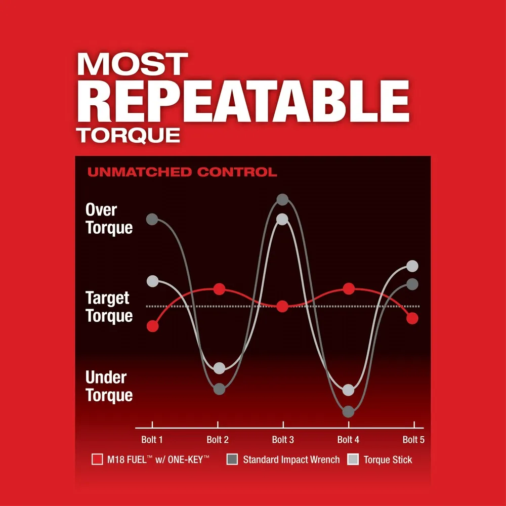 Milwaukee 2863-20 M18 FUEL ONE-KEY High Torque Impact Wrench 1/2" Friction Ring Bare