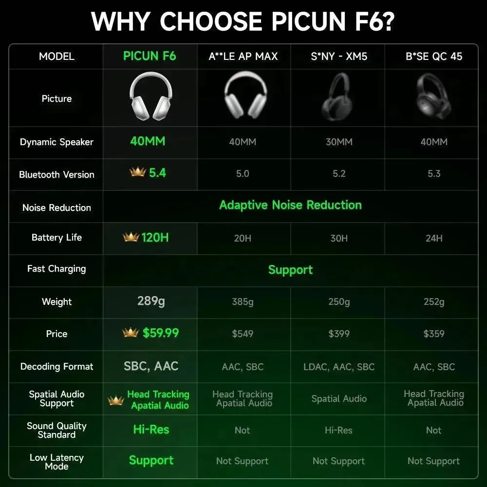 Picun F6 Active Noise Cancelling Wireless Headphones