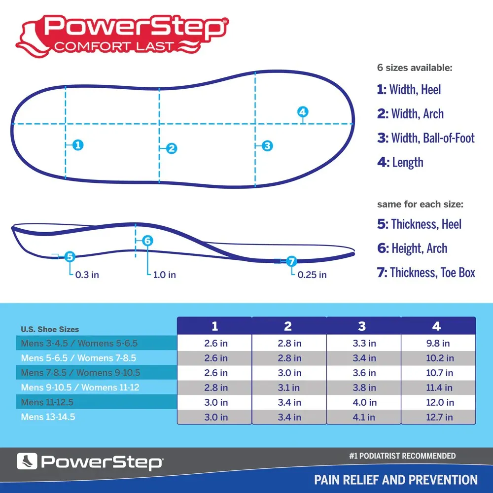 Powerstep Comfort-Last Gel Insole