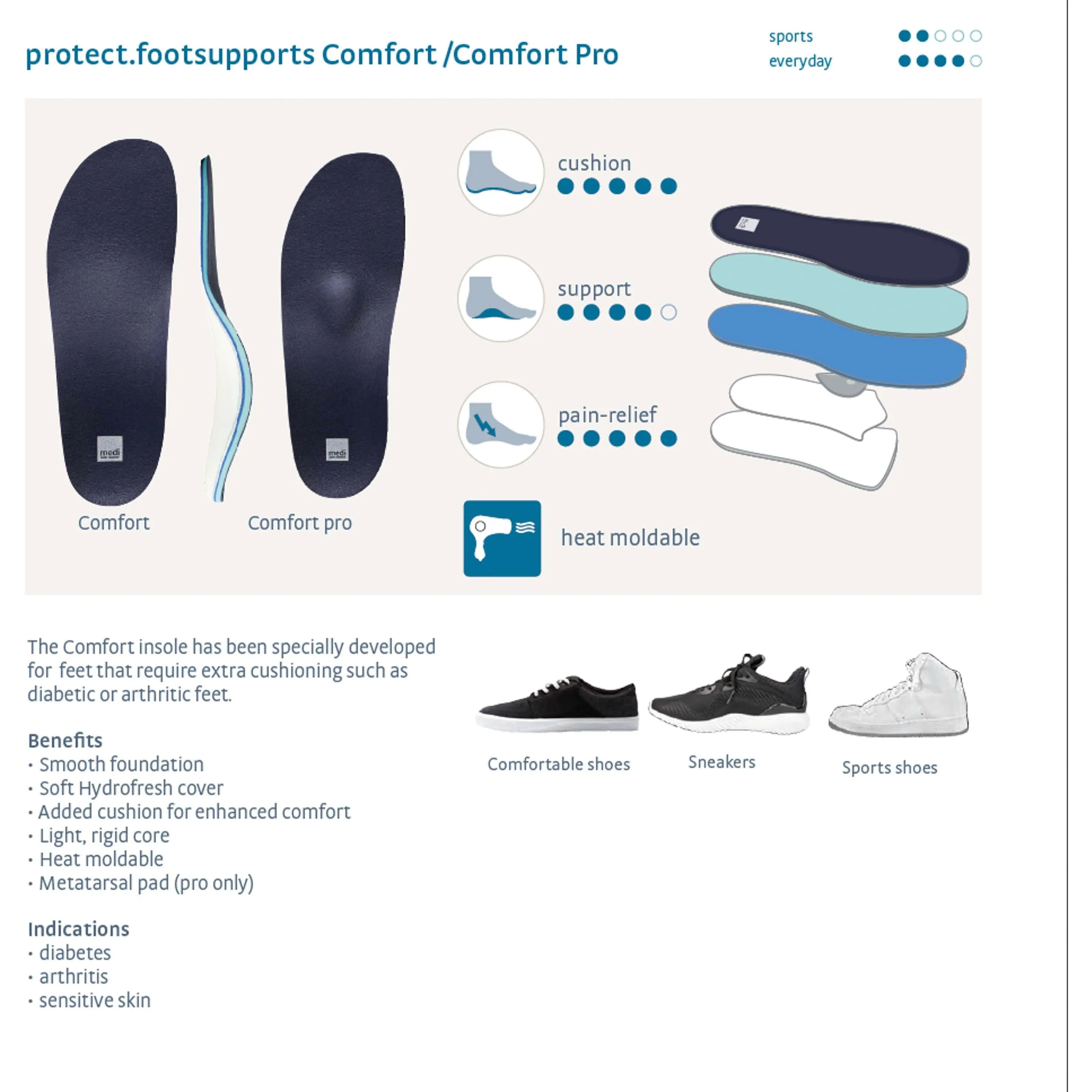 Protect.Footsupports Comfort Pro